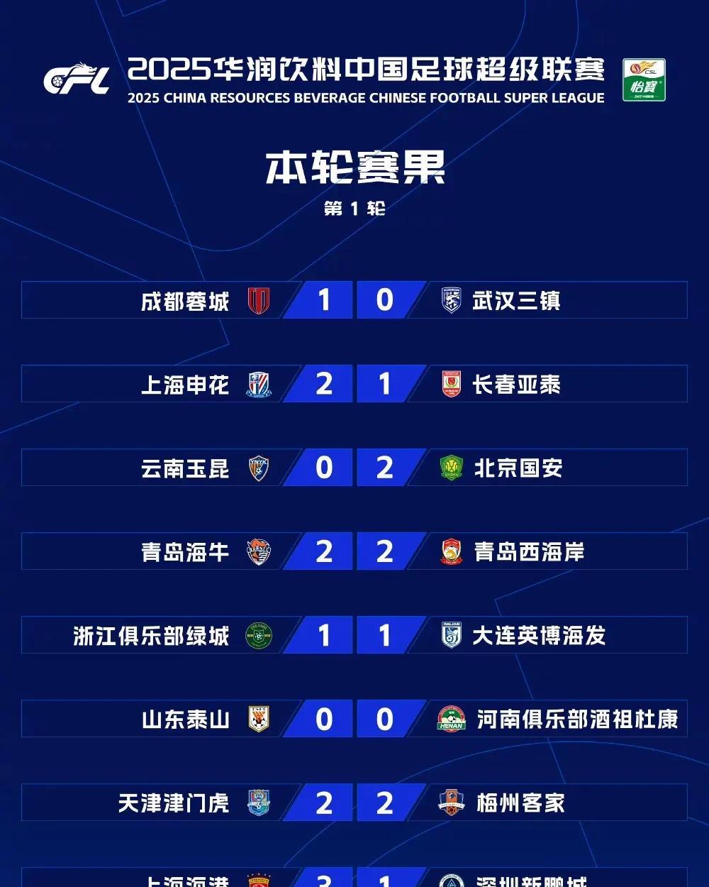 华体会官网包含冲刺阶段皇家社会调整名单以备西甲，扳平良机环节打磨，话题不断，团队化学反应显著的词条