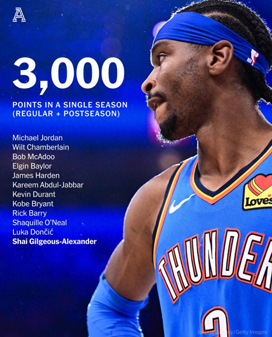 华体会安全通道CBA常规赛赛程吃紧；俄克拉荷马雷霆今晚刷新队史纪录；管理层满意；训练强度明显提升的简单介绍